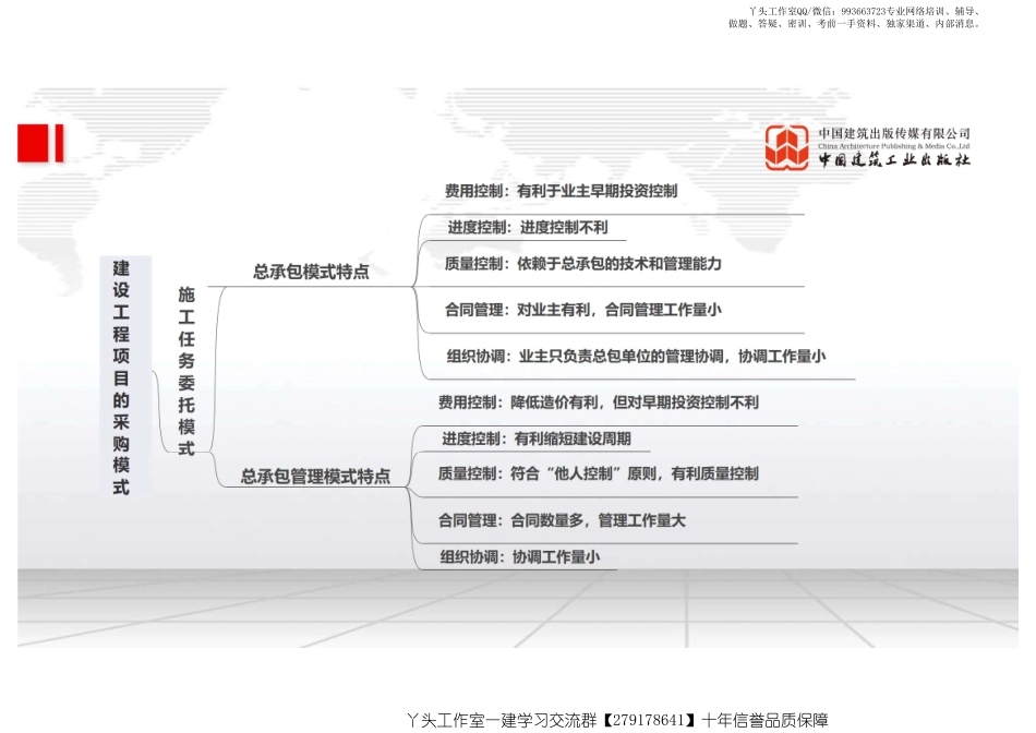 WM_（21.12.22）2022一建《管理》基础直播班第A轮.pdf_第2页