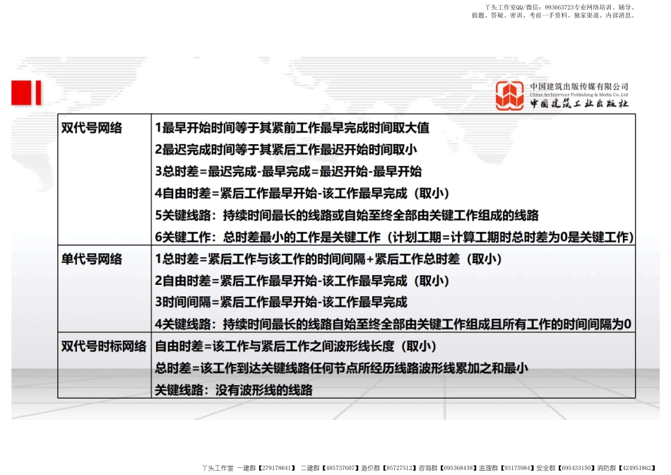 WM_（22.02.16）2022一建《管理》基础直播班第A轮.pdf_第3页