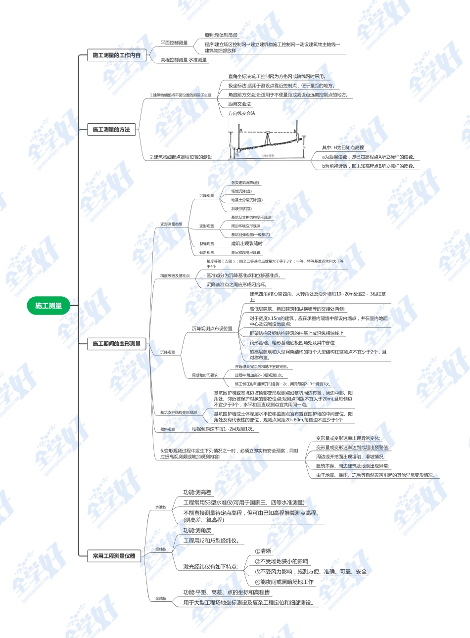 5.施工测量.pdf_第1页
