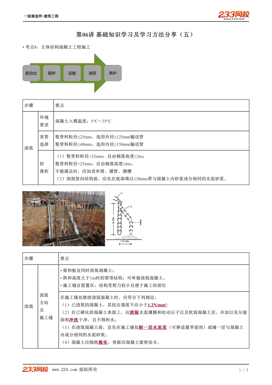 06、基础知识学习及学习方法分享（五）.pdf_第1页