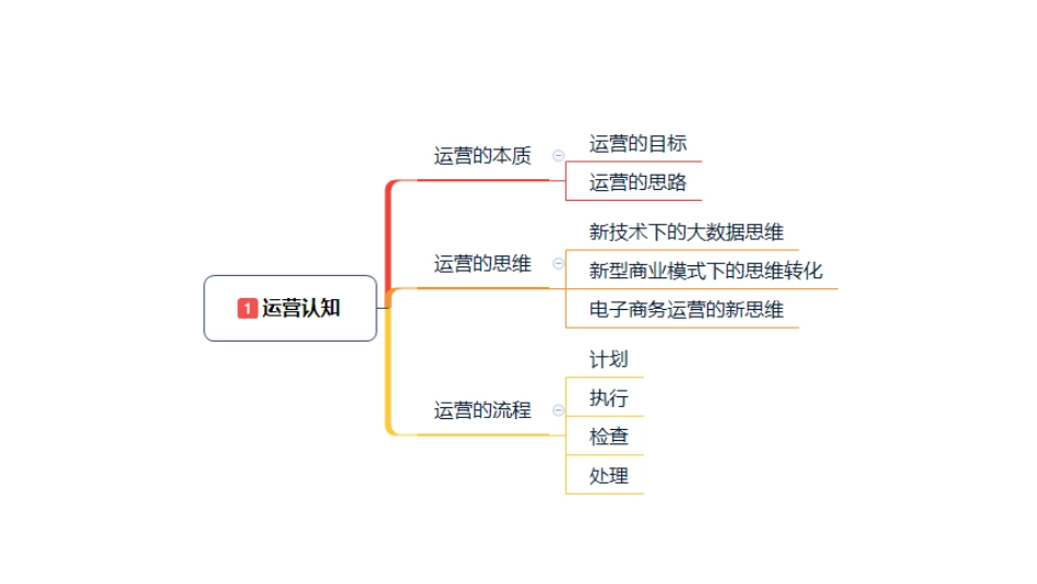 1.1运营的本质.pdf_第2页