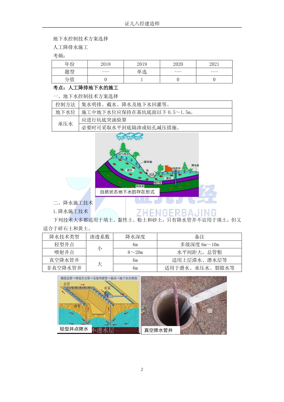 【建筑】基础精学20-土方工程施工3.pdf_第2页