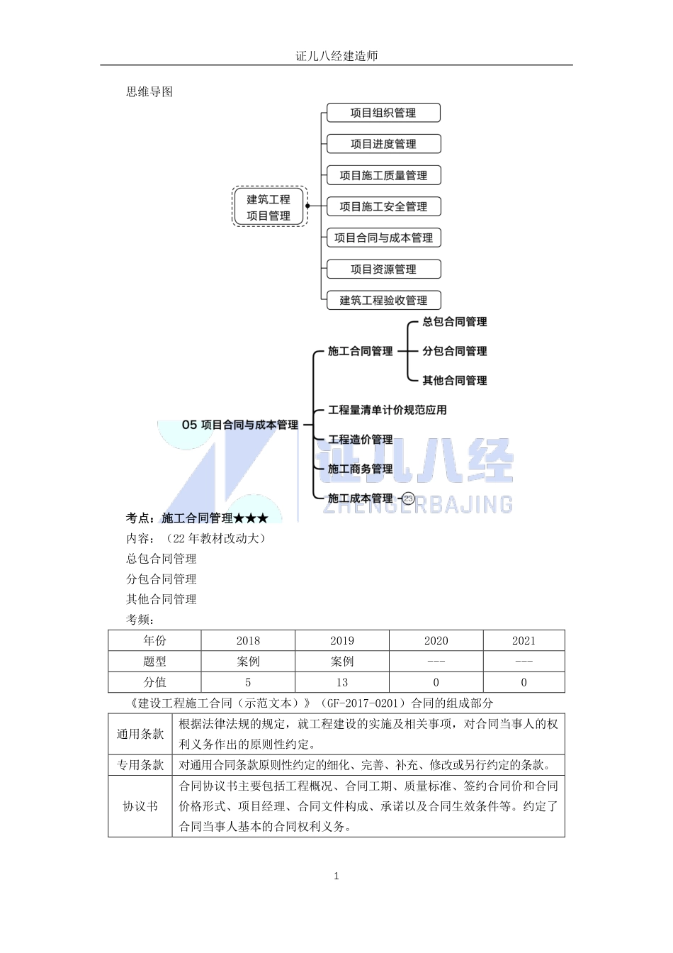 【建筑】基础精学60-合同与成本管理01.pdf_第1页