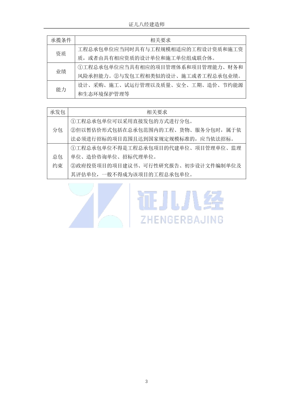 【建筑】基础精学60-合同与成本管理01.pdf_第3页