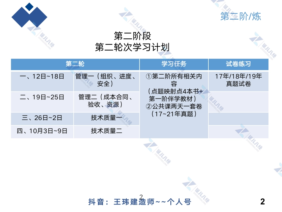 【建筑0913】第二阶·炼 点题映射09「精华结构图」.pdf_第2页