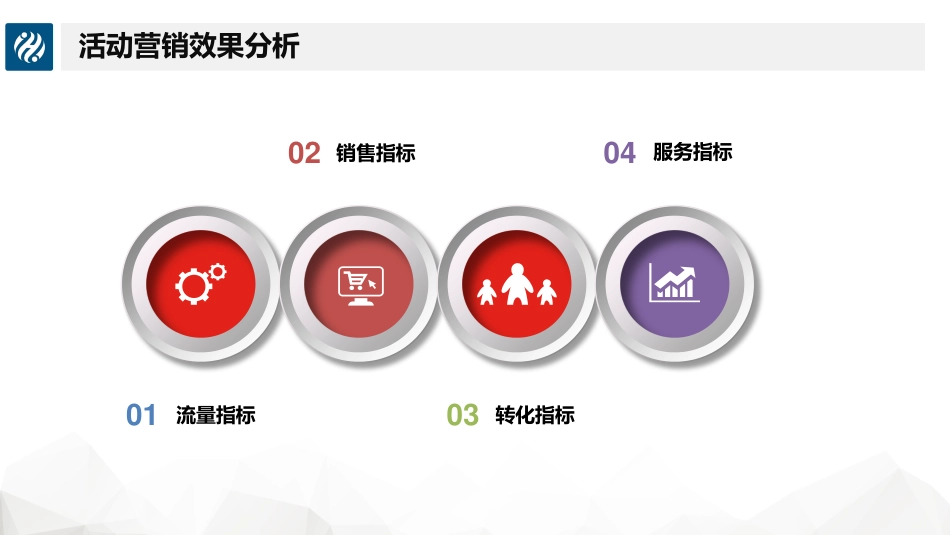 5.2营销转化效果分析与优化.pdf_第3页