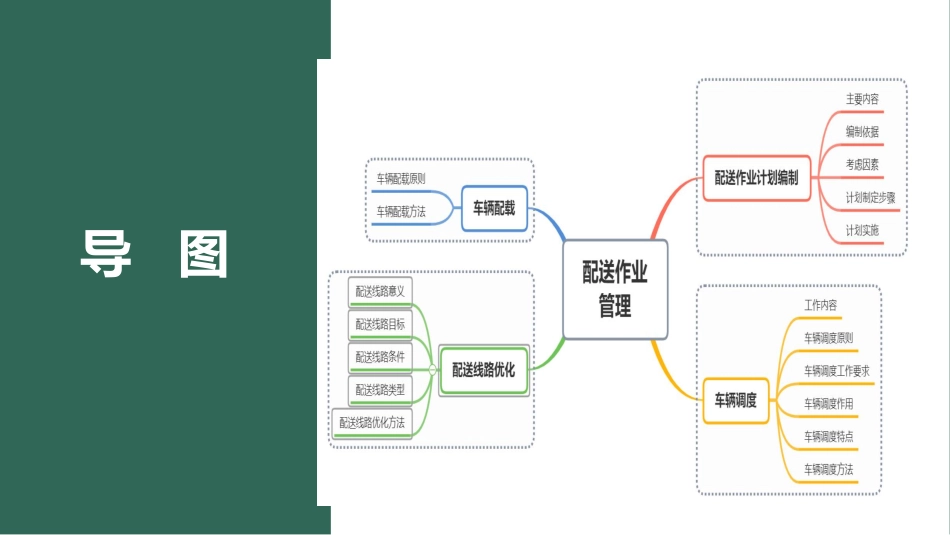 模块三项目7 任务7.3.pdf_第2页