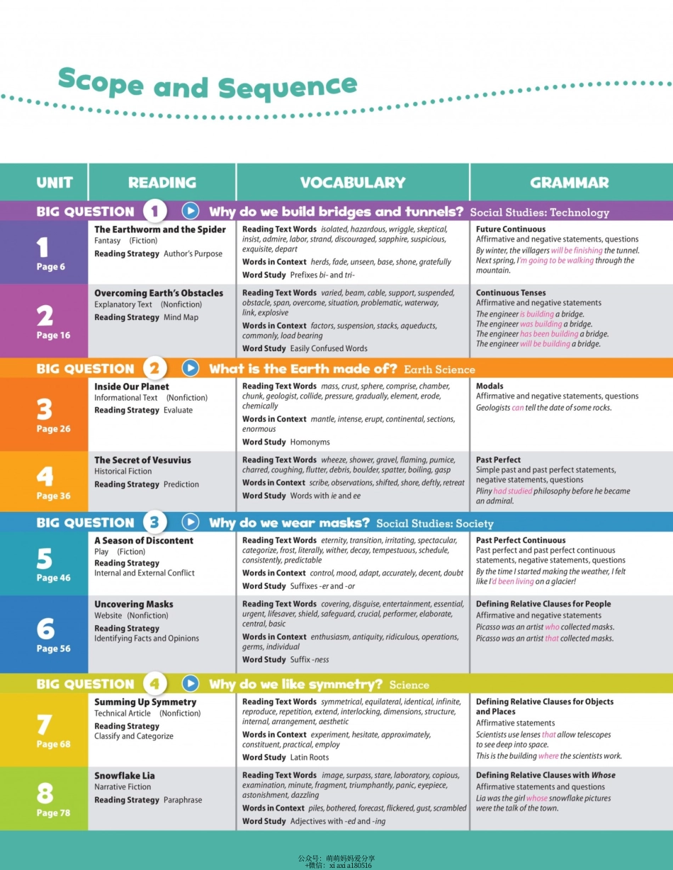 OD2e L6 student's book 高清位图版.pdf_第3页