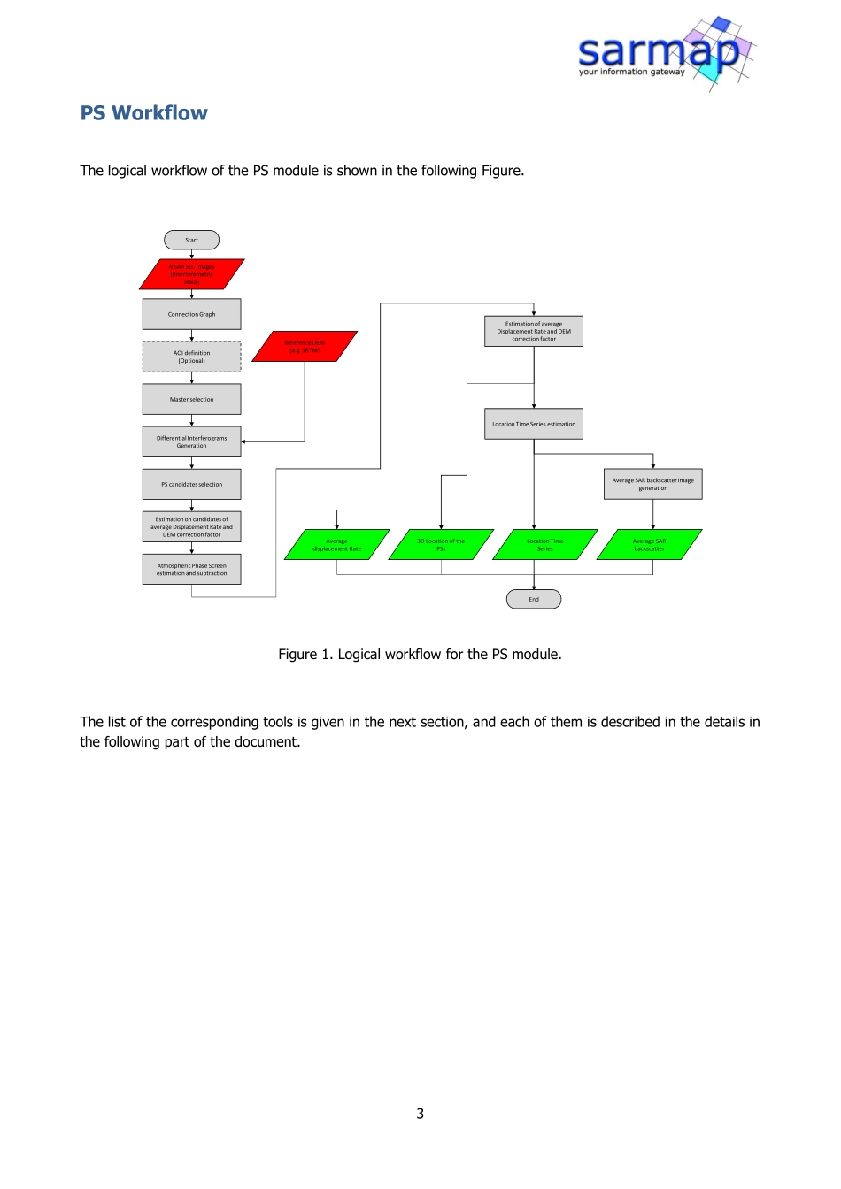 PS_Tutorial_V_0_9.pdf_第3页