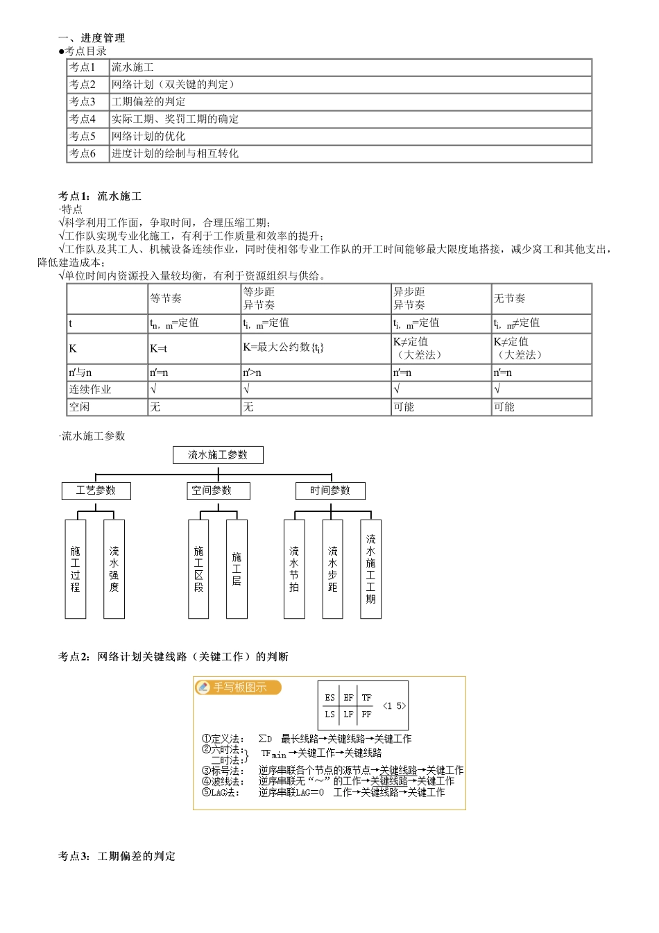 07、第三部分　第01讲　施工管理的核心知识点—进度管理.pdf_第1页