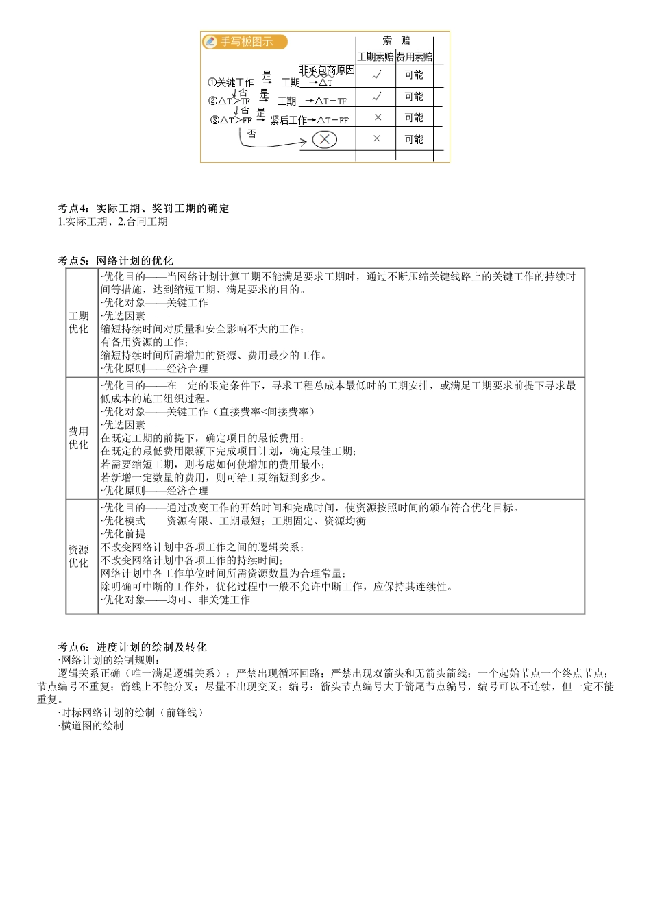 07、第三部分　第01讲　施工管理的核心知识点—进度管理.pdf_第2页