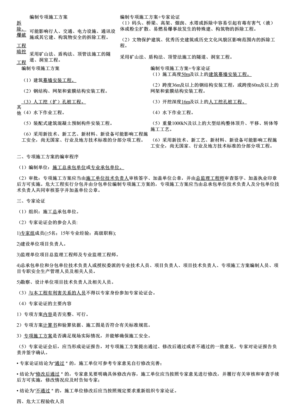 08、安全管理.pdf_第2页