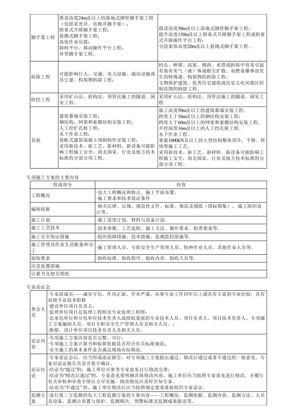 09、第三部分　第03讲　施工管理的核心知识点—安全管理（一）.pdf_第2页