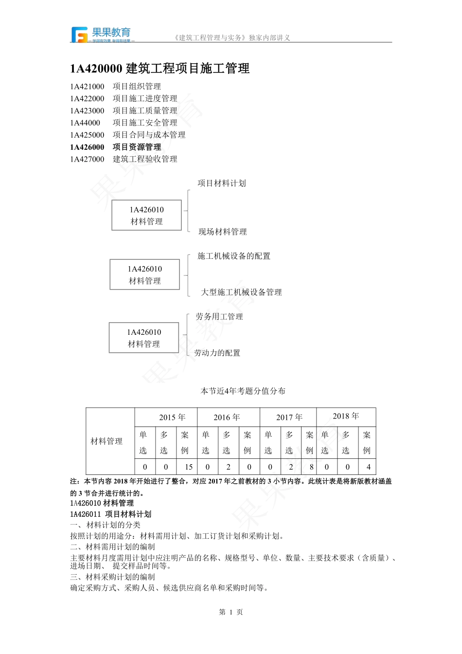 《建筑实务》－精讲精练－第45讲－项目资源管理.pdf_第1页