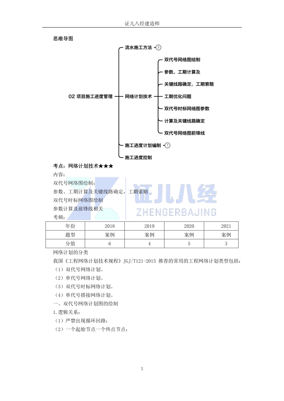 【建筑】基础精学49-网络计划技术1.pdf_第1页