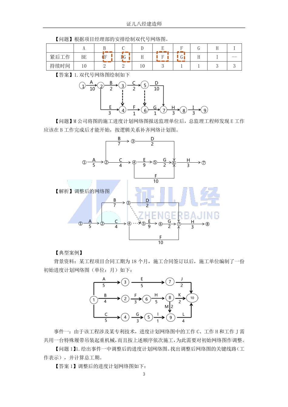 【建筑】基础精学49-网络计划技术1.pdf_第3页