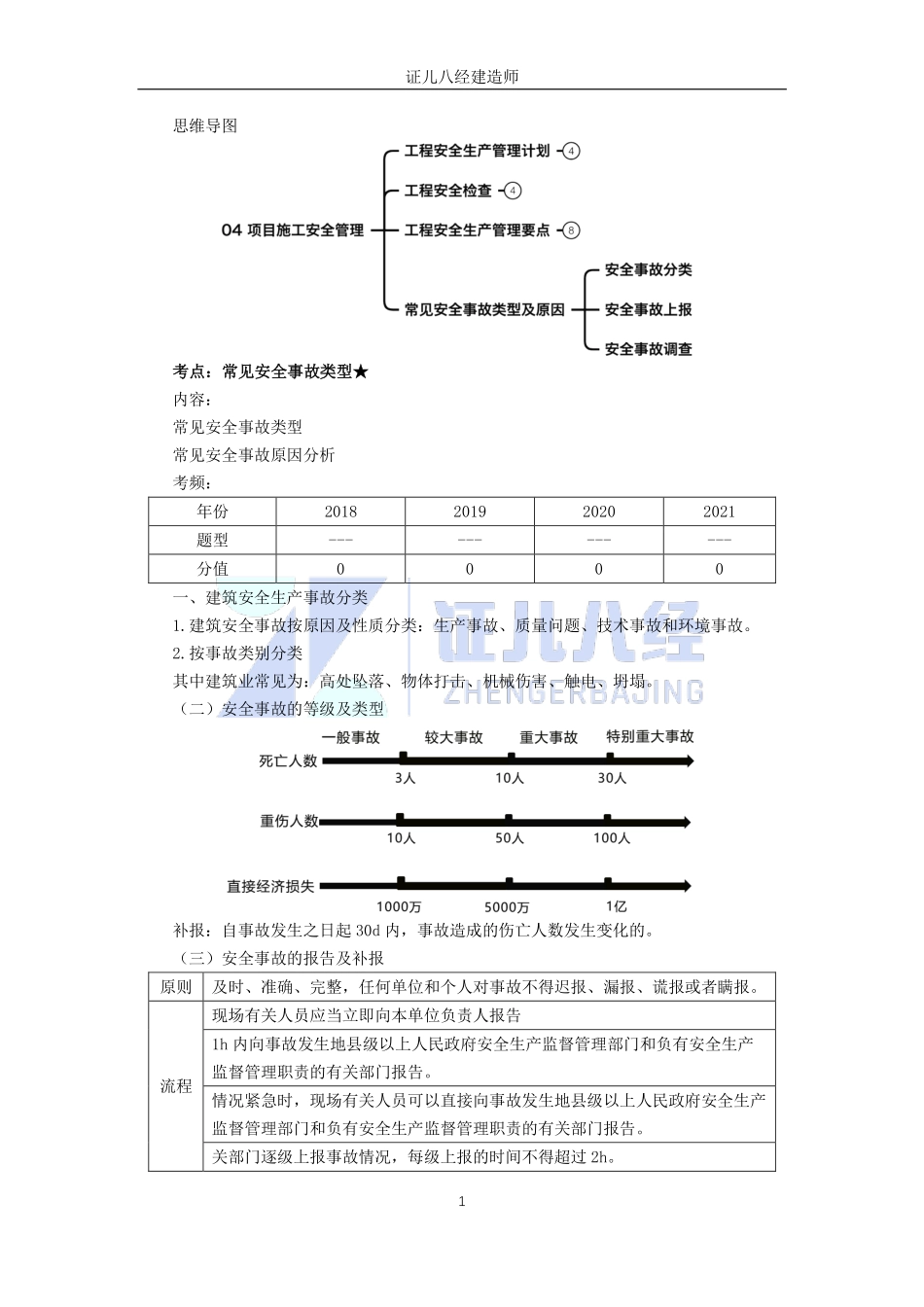 【建筑】基础精学59-常见安全事故类型及其原因.pdf_第1页