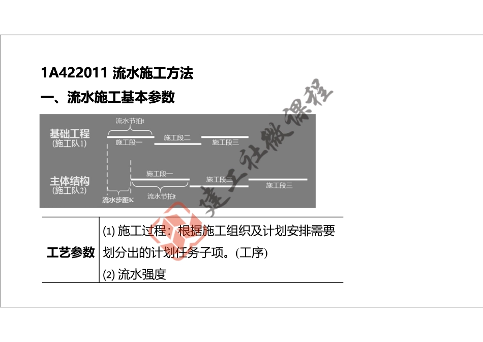 2022年一建《建筑》精讲课程第17节-1A422000项目施工进度管理-打印版.pdf_第3页