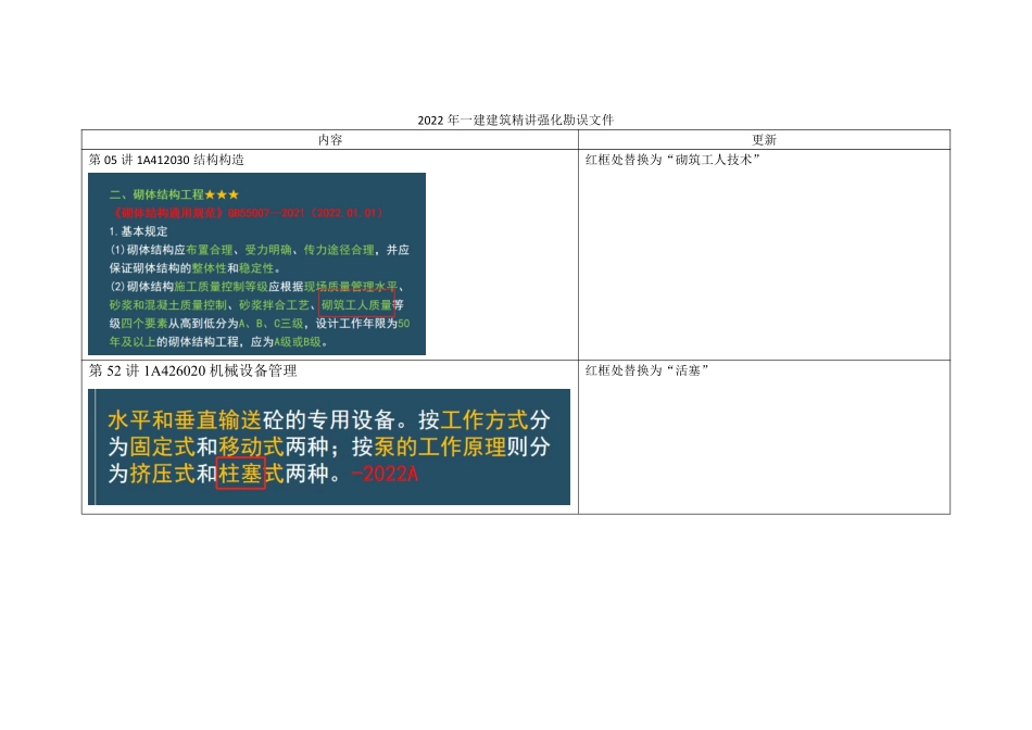 2022年一建《建筑》精讲强化-课程勘误文件.pdf_第1页