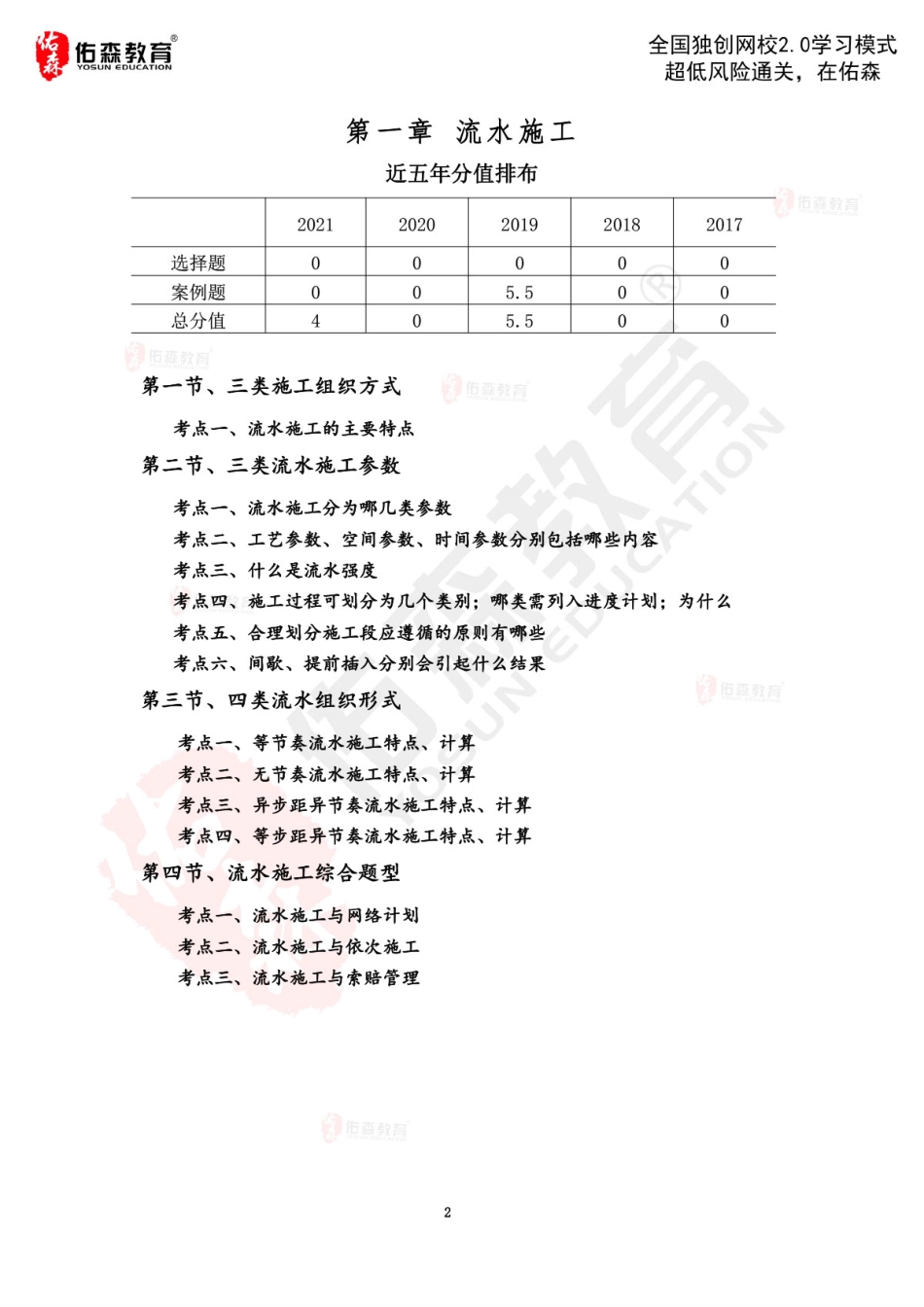 【习题合集】通用管理-提炼版.pdf_第2页