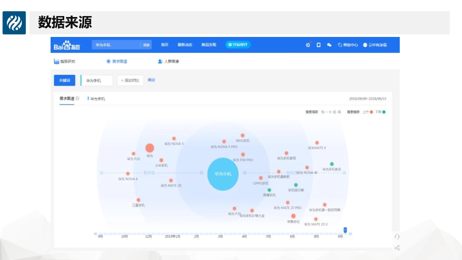 3.2商品选品及采购.pdf_第3页