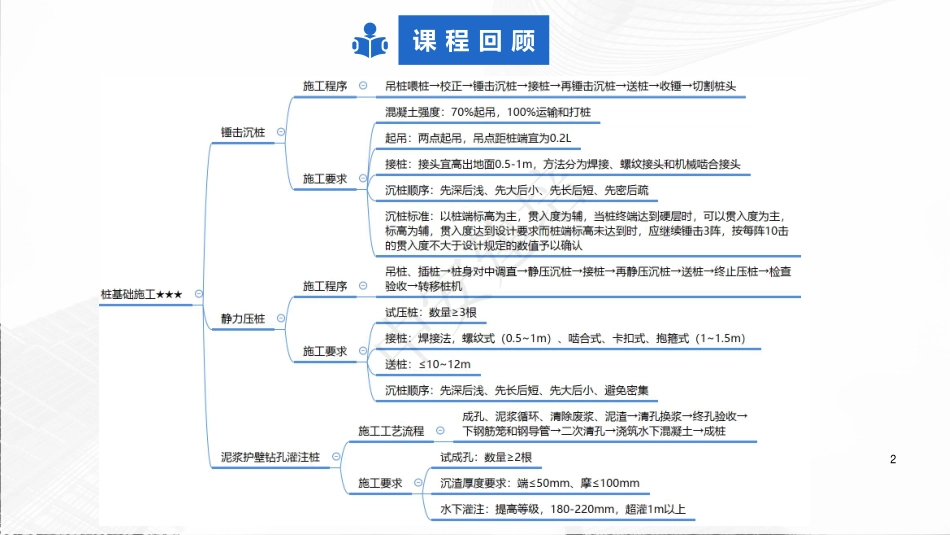 2022年一建建筑实务（第02轮）第08讲1A415041混凝土结构工程施工1A415043钢结构工程施工.pdf_第2页