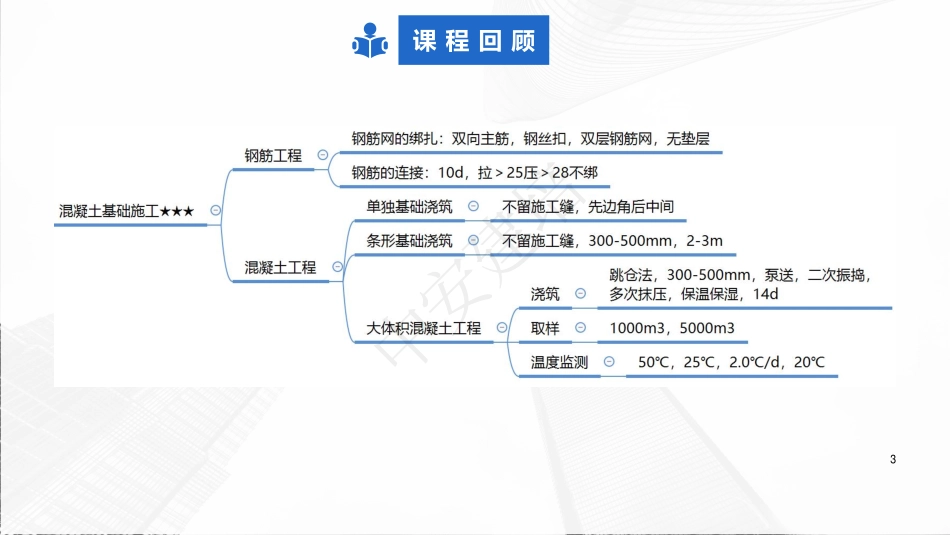 2022年一建建筑实务（第02轮）第08讲1A415041混凝土结构工程施工1A415043钢结构工程施工.pdf_第3页