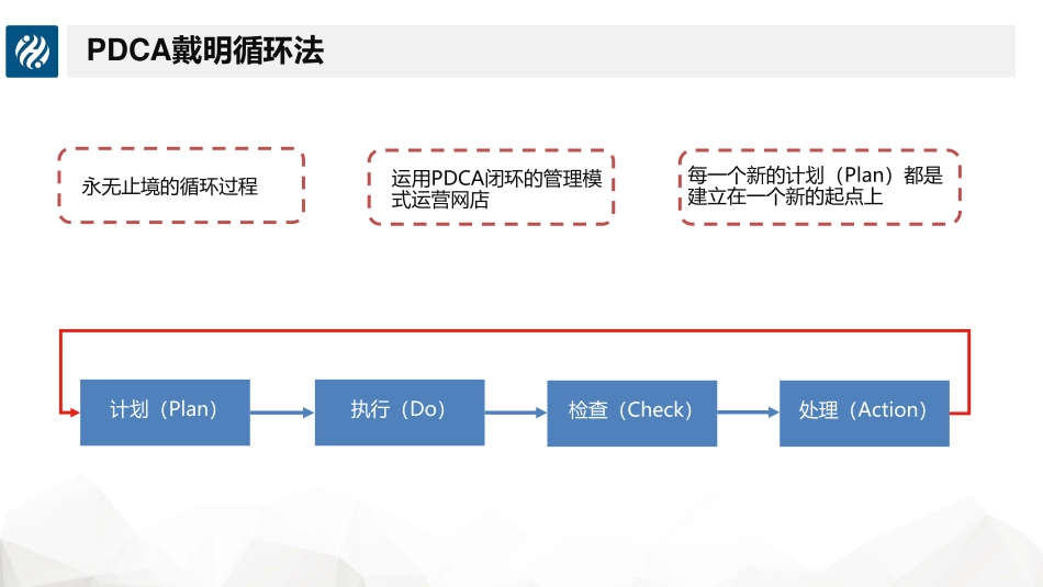1.3运营的流程.pdf_第3页