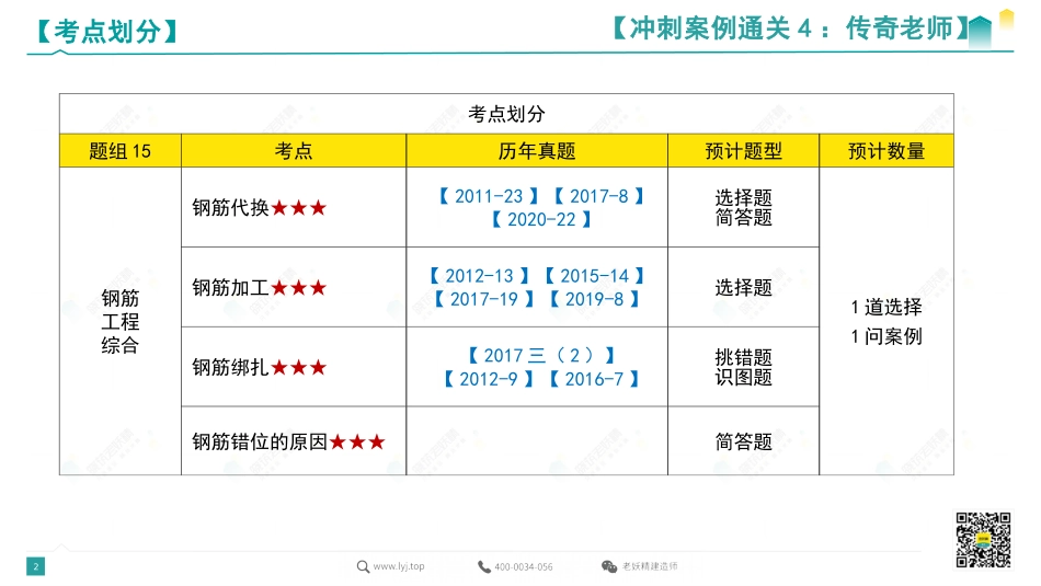 2022一建冲刺案例通关4-传奇-9.8.pdf.pdf_第2页