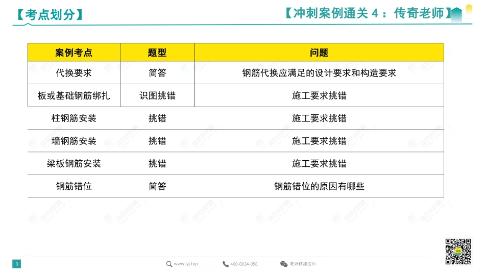 2022一建冲刺案例通关4-传奇-9.8.pdf.pdf_第3页