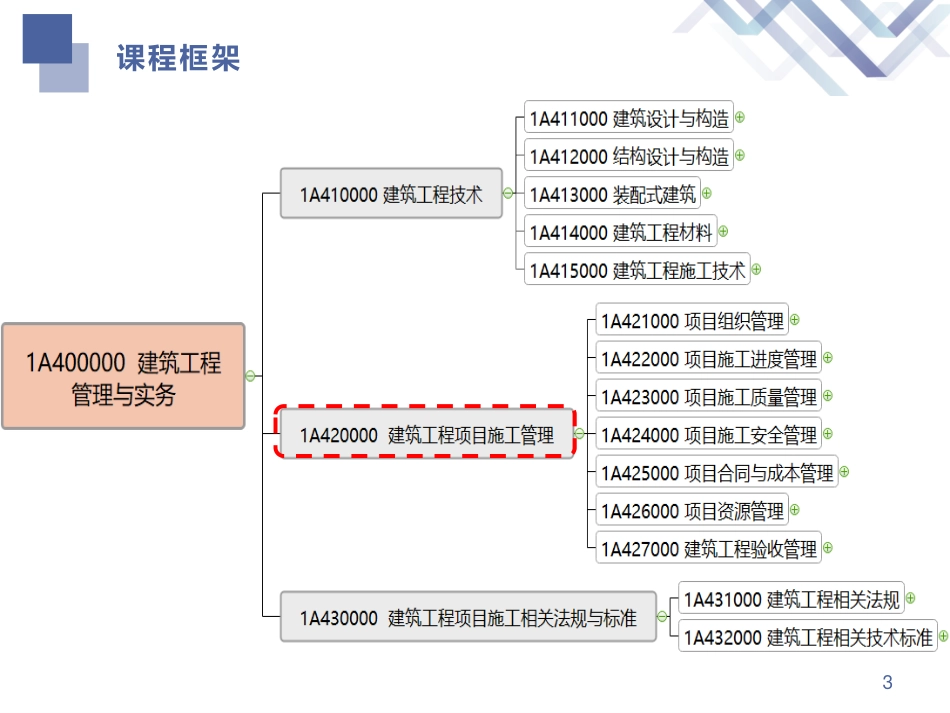 2022一建-建筑-第02轮小灶周训2.pdf_第3页