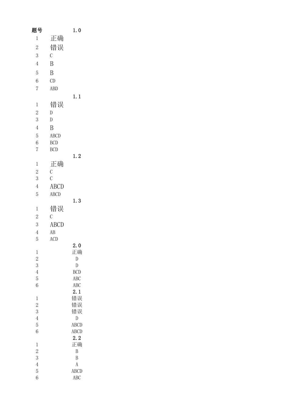 49966-00营销心理学（第四版）同步测试答案.pdf_第1页
