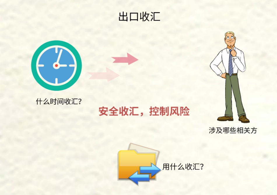 2.办理托收项下收汇.pdf_第3页