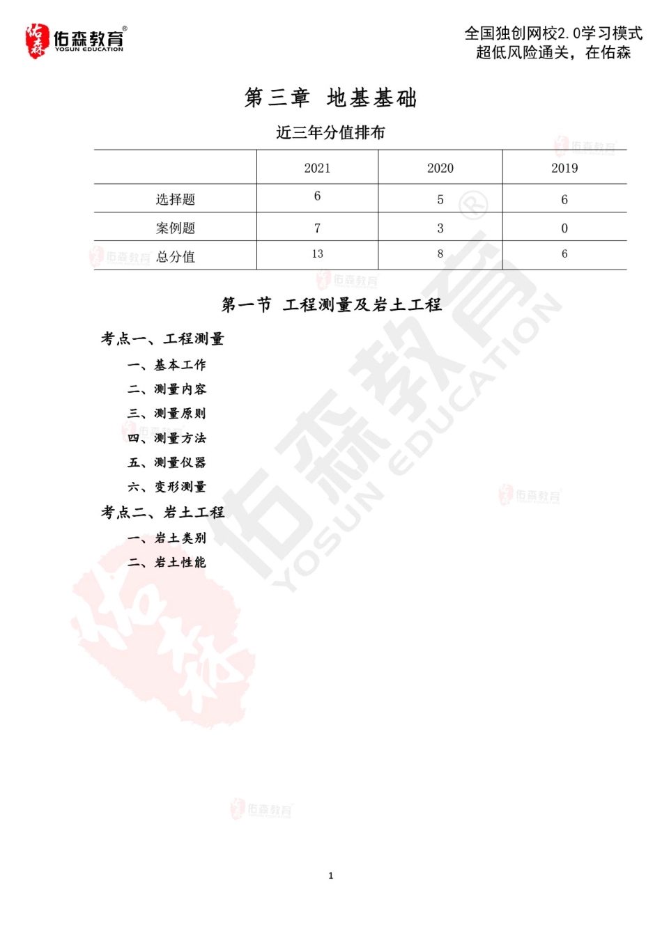 2022佑森教育闫力齐授课建筑实务《工程测量》专用讲义版权所有侵权必究.pdf_第2页