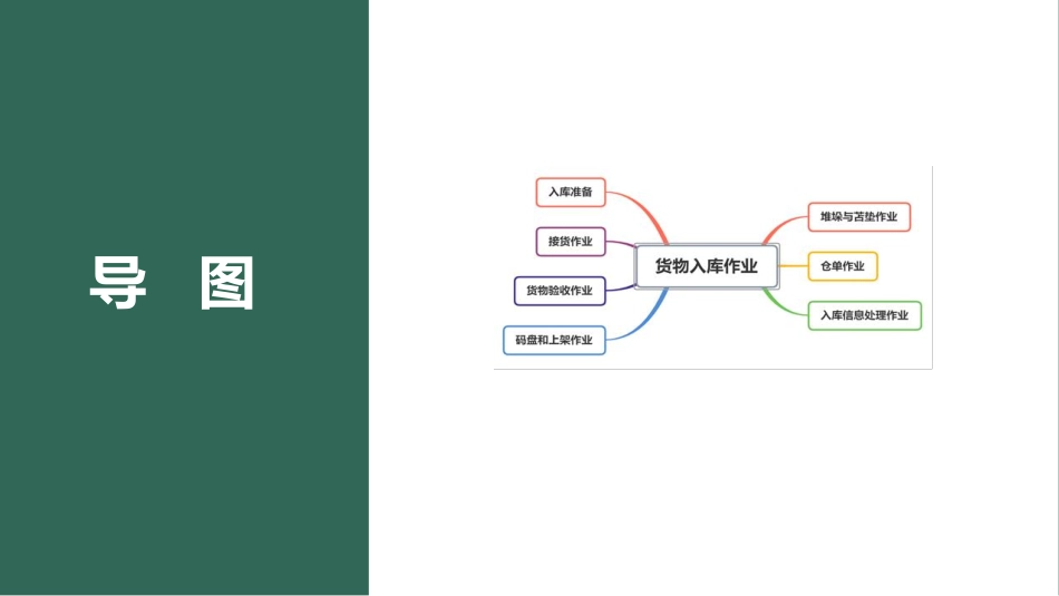 项目3 任务4.pdf_第2页