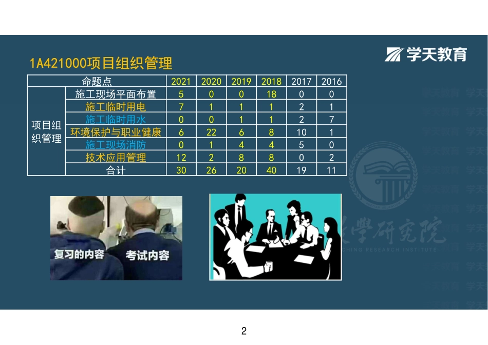 01.2022-一建《建筑》专项考点预习课-彩色观看版.pdf_第2页