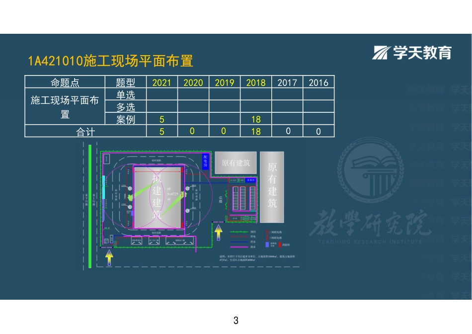 01.2022-一建《建筑》专项考点预习课-彩色观看版.pdf_第3页