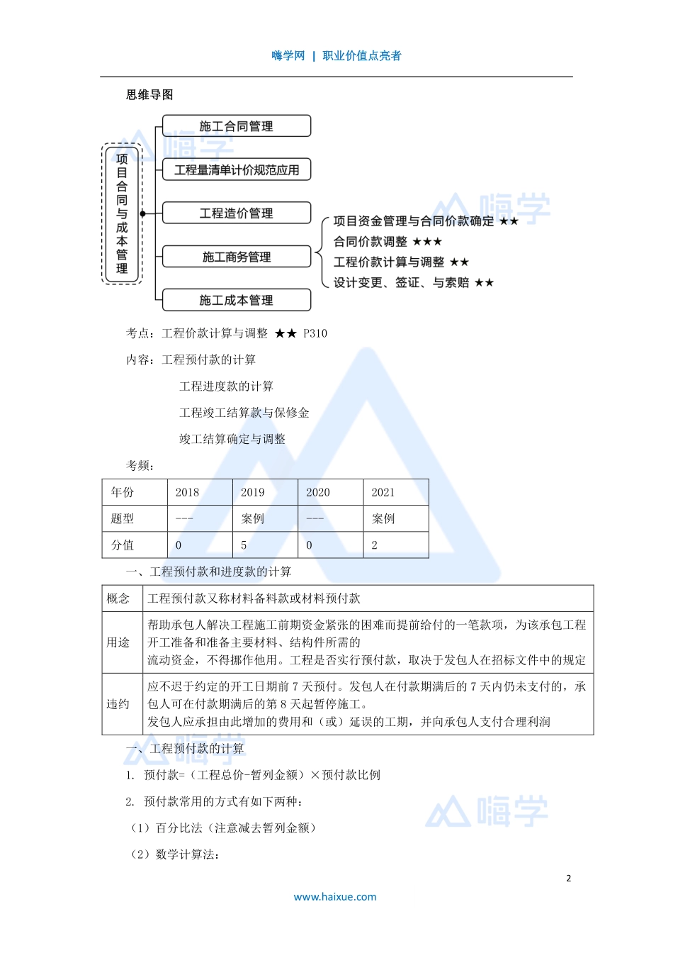 1A420000-（67）建筑工程项目管理-合同与成本管理4.pdf_第2页