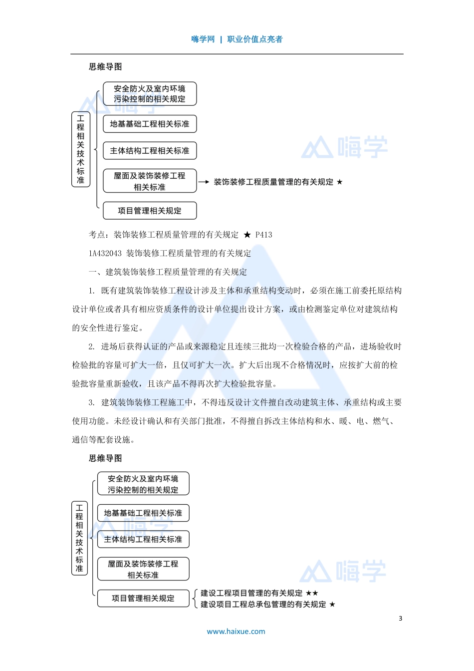 1A430000-（77）工程相关技术标准3.pdf_第3页