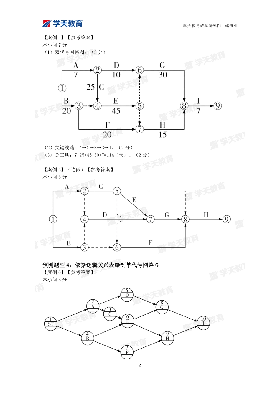 02.2022年一建【建筑】刷题-答案（9月26日）.pdf_第2页