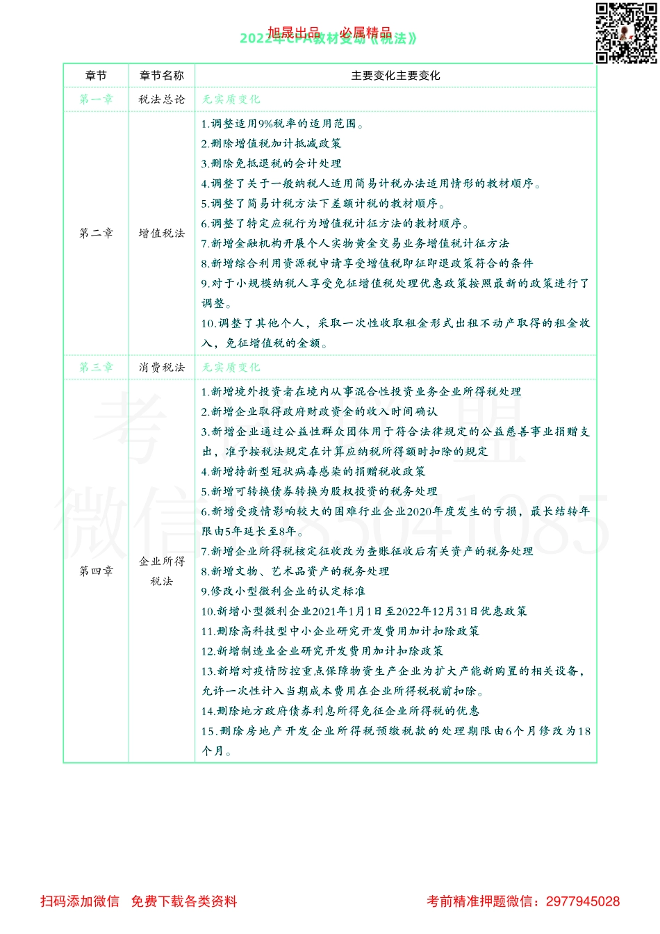 2022注会教材变化 税法.pdf_第1页