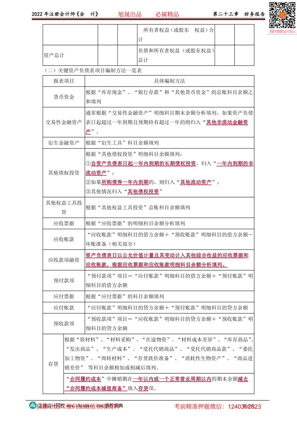 2301-2304讲义_会计_基础精讲_高志谦_第二十三章　财务报告.pdf_第3页