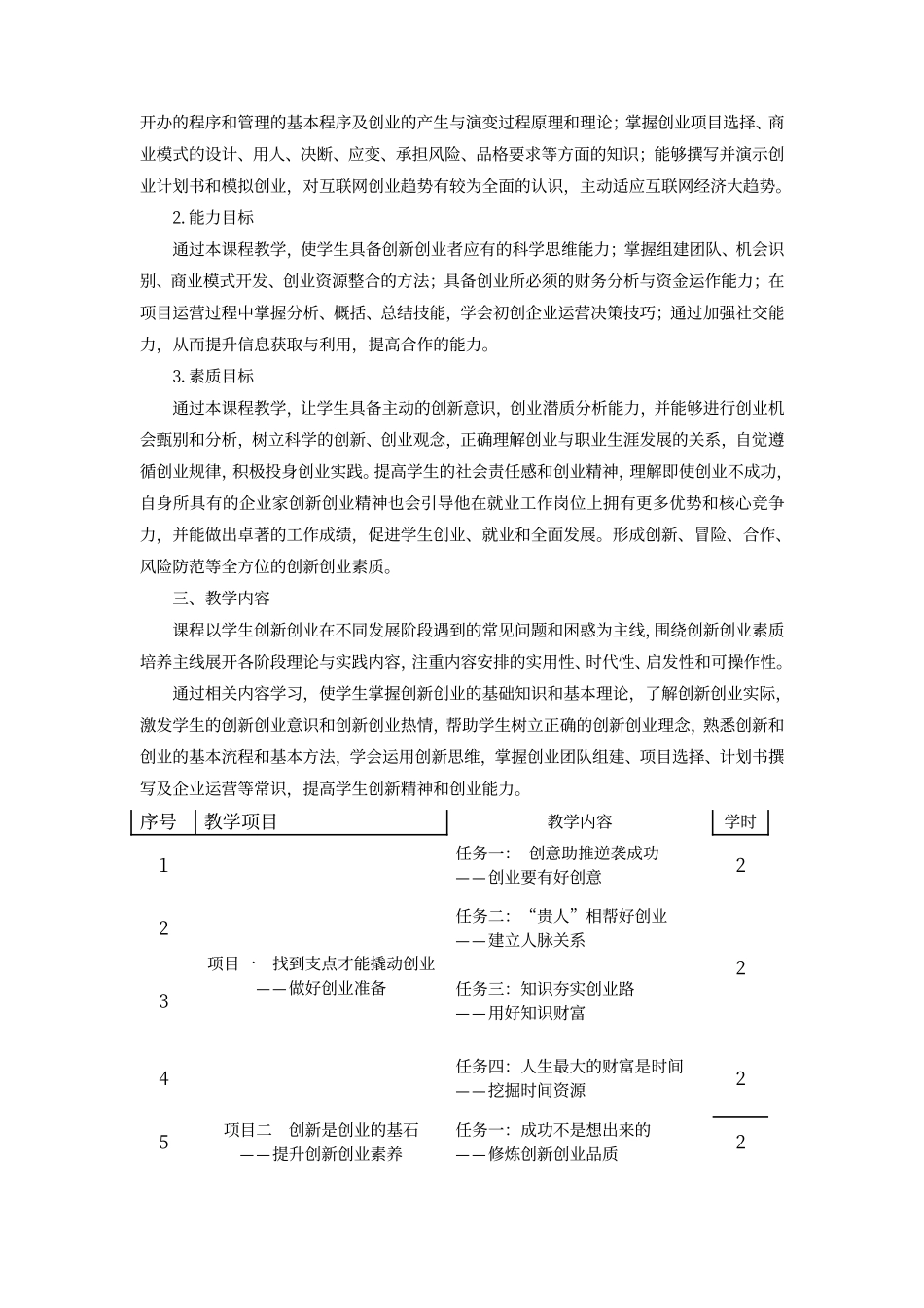 创新创业实务课程标准.pdf_第2页