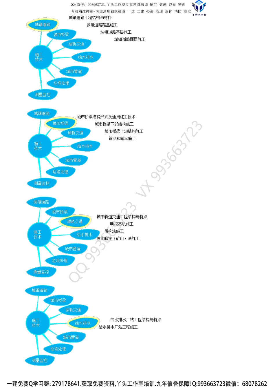 第01讲　考试简介、课程体系、大纲概览.pdf_第3页