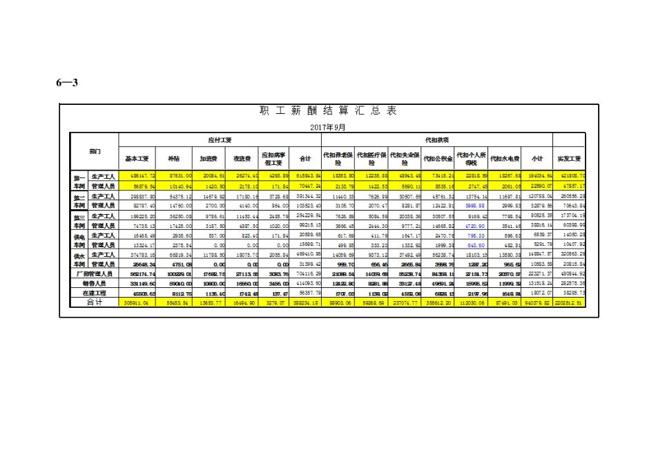 实训六答案.pdf_第3页