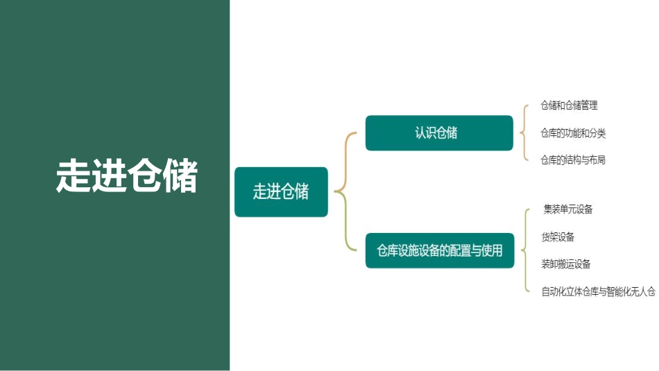 项目1 任务2.pdf_第2页