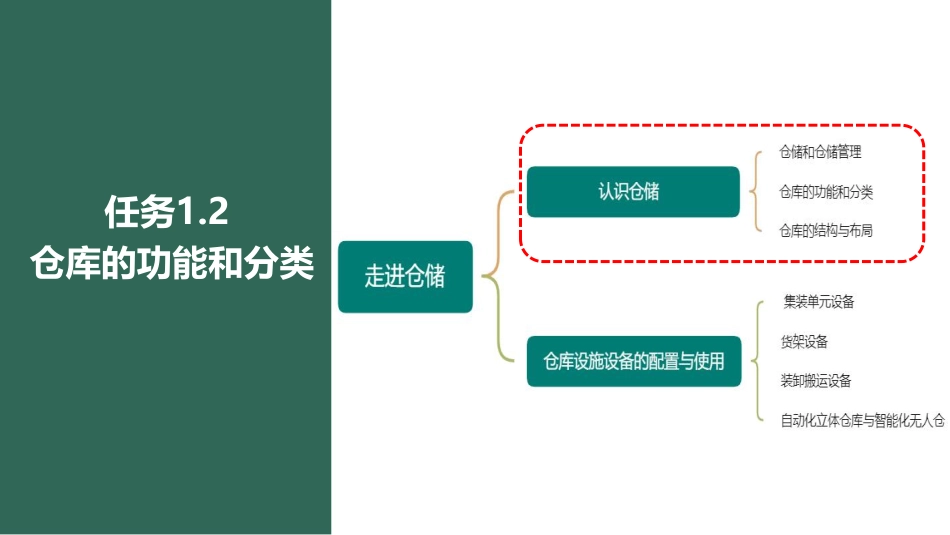 项目1 任务2.pdf_第3页