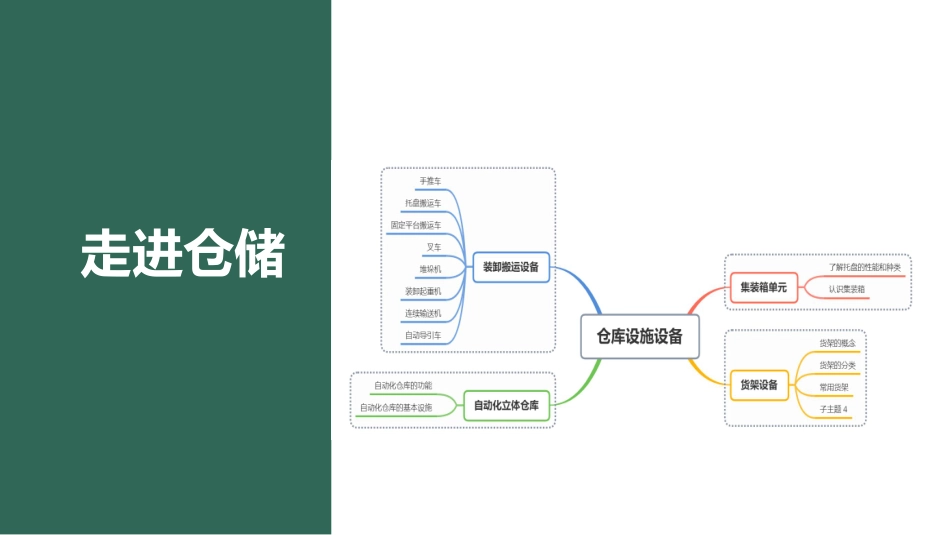 项目2 任务1.pdf_第2页