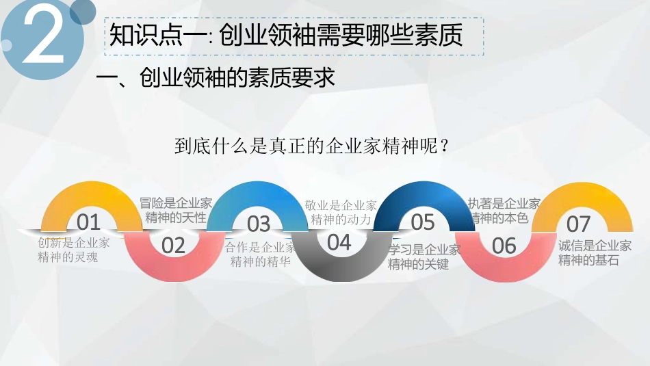 教学课件4.2创业英雄活在大家心中.pdf_第3页