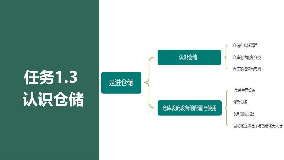 项目1 任务3.pdf_第3页